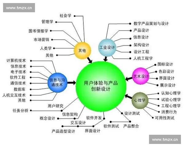 电子竞技直播网站生态发展趋势与用户体验创新研究内容商业模式分析
