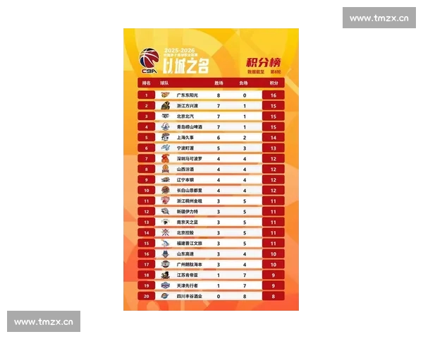 聚焦CBA最新版赛制革新与豪强争霸新格局全景解析深度观察与未来走向 聚焦CBA最新版赛制革新与豪强争霸新格局全景解析深度观察与未来走向