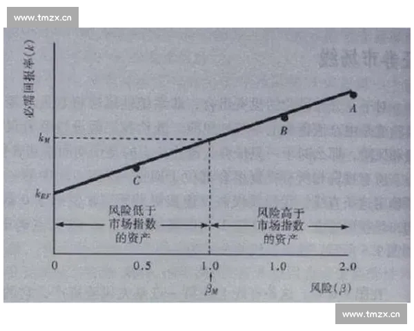 基于指数分析方法的经济趋势预测与风险管理研究 基于指数分析方法的经济趋势预测与风险管理研究