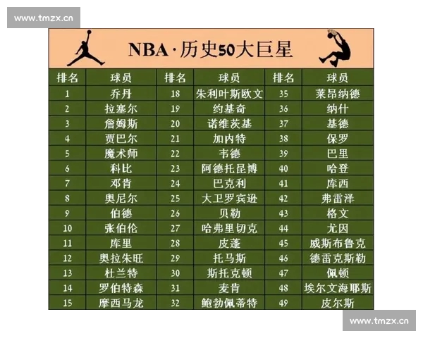 NBA官网入口全面解析 最新赛程球员数据与精彩赛事集锦
