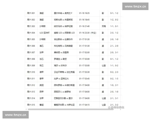 基于核心数据指标的足球比赛表现深度分析与预测 基于核心数据指标的足球比赛表现深度分析与预测