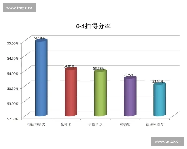 基于球队数据分析的赛季表现趋势与战术优化研究 基于球队数据分析的赛季表现趋势与战术优化研究
