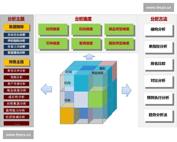 基于篮球数据来源的多维度分析与应用研究 基于篮球数据来源的多维度分析与应用研究