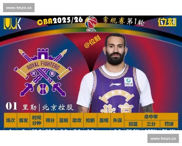 CBA赛后全面数据解析与球员表现深度剖析