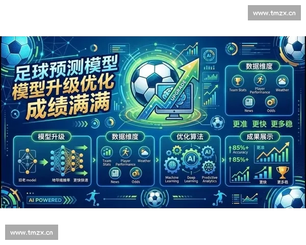 基于足球数据分析的精准预测模型与应用研究